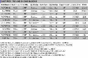 Click to view full-size version of Drag Race Cast Iron R3/340 Engine Blocks