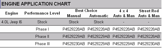 Photo of Dodge-Magnum-Jeep Engine Application Chart