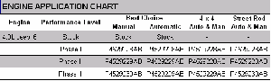 Click to view full-size version of Dodge-Magnum-Jeep Engine Application Chart