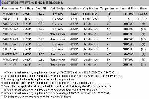 Click to view full-size version of Late Model Cast Iron R3/340 Engine Blocks