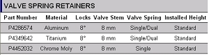 Click to view full-size version of 2.2L and 2.5L Valve Spring Retainers