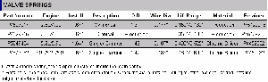 Click to view full-size version of Dodge-Magnum-Jeep Valve Springs