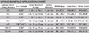 Click to view full-size version of Late Model Intake Manifold Application Chart