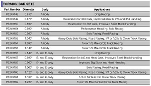 Click to view full-size version of Steering & Suspension - Torsion Bar Sets