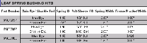 Click to view full-size version of Steering & Suspension - Leaf Spring Bushing Kits